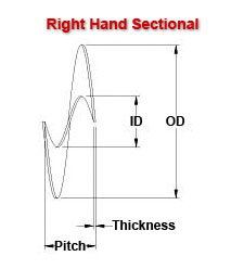 Right Hand Sectional