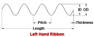 Left Hand Ribbon