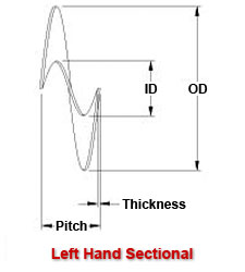 Left Hand Sectional